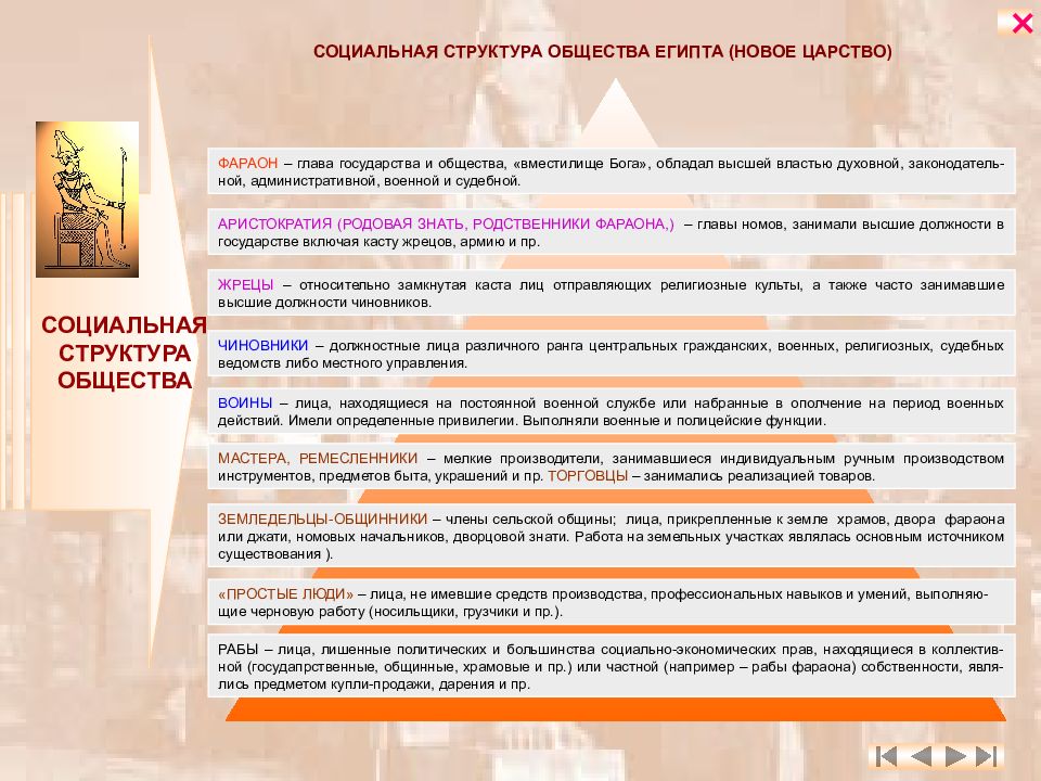 Заполните схему древнеегипетского общества