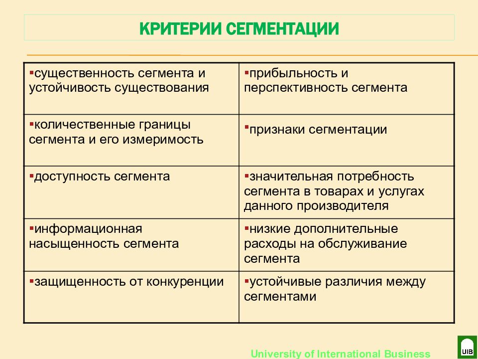 Признак сегмента. Критерии сегментации. Критерии сегментации рынка. Критерии сегментирования. Признаки сегментации.