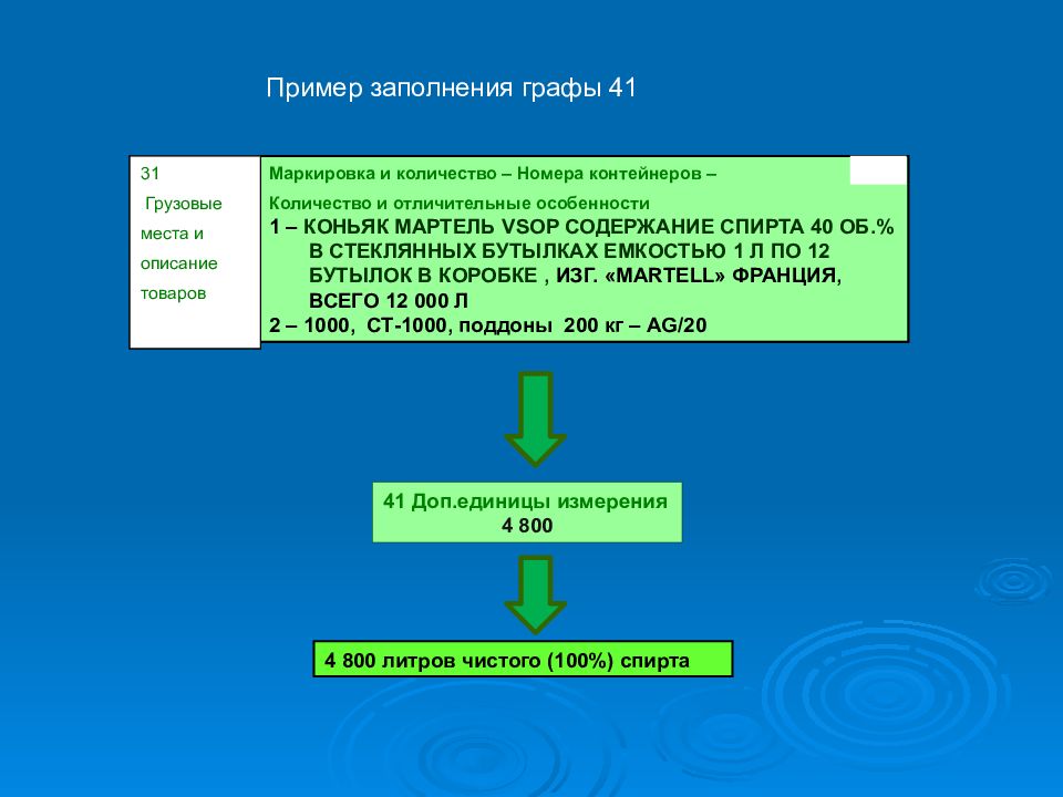 Заполнена графа. Заполнение графы 54 пример. Как заполнить графу правовой статус. Дополнительная единица измерения количества (графа 41 ДТ) для сыров. Порядок заполнения палат в Оки.