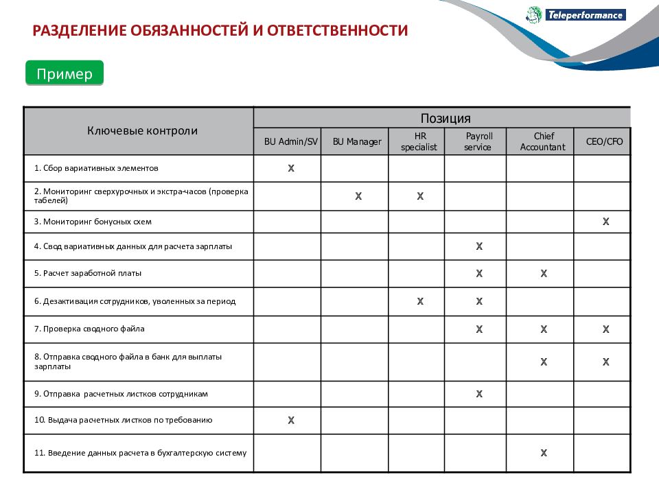 В какой стандарт добавлены описания дополнительных ролей и обязанностей проекта