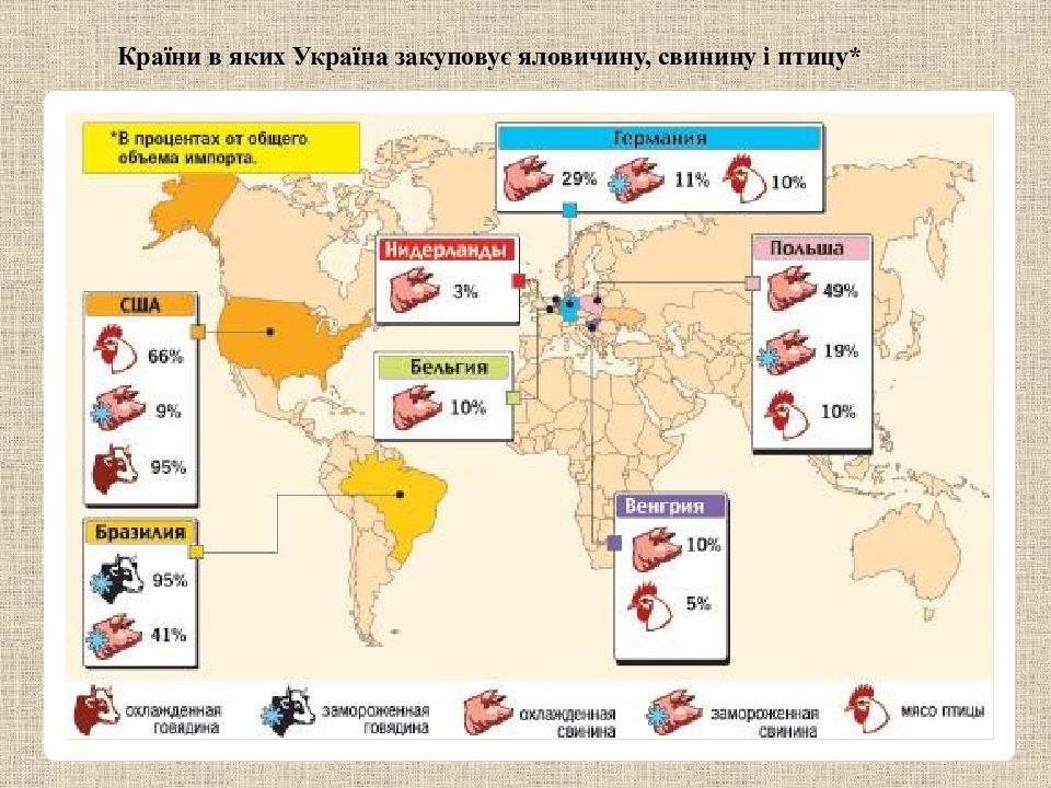 Откуда везут. Откуда привозят мясо в Россию. Какое мясо везут в Россию. Какое мясо завозят в Россию.