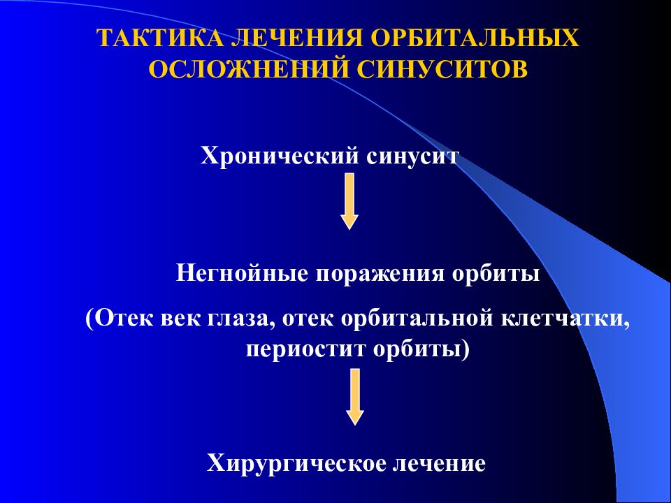 Фронтит осложнения. Хронический синусит классификация. Острый синусит классификация. Осложнения острых и хронических синуситов. Глазничные осложнения при риносинуситах.