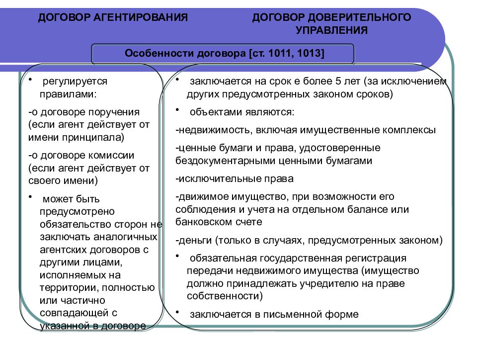 Договор доверительного управления имуществом