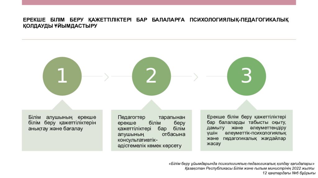 ИНКЛЮЗИВТІ БІЛІМ БЕРУ НЕГІЗДЕРІ, ҚҰРАЛДАРЫ ЖӘНЕ ПРАКТИКАЛЫҚ ШЕШІМДЕРІ