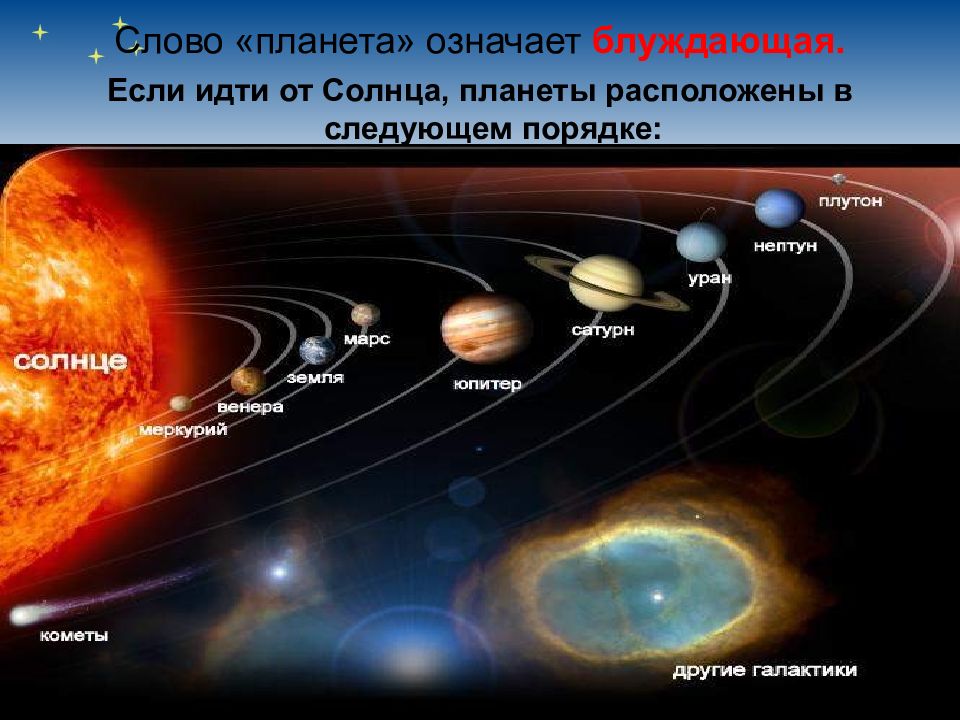 Сколько планет в солнечной системе земли. Расположение планет солнечной системы. Порядок планет в солнечной системе. Планеты нашей солнечной системы. Солнечная система планеты по порядку от солнца.