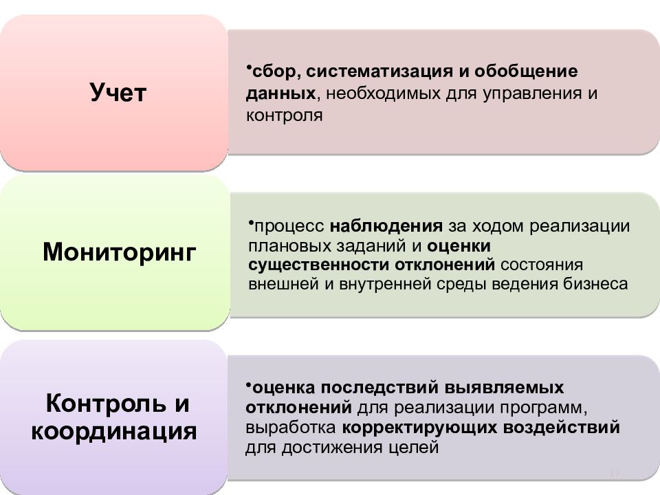 Учет исследований. Сбор и обобщение информации. Сбор и систематизация информации. Обобщение и систематизация данных. Анализ и обобщение данных.