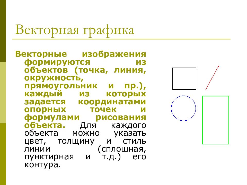 Векторные изображения строятся из отдельных пикселей графических примитивов фрагментов