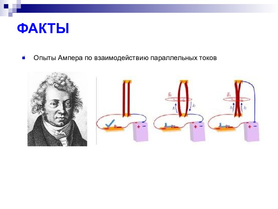 Опыт ампера рисунок