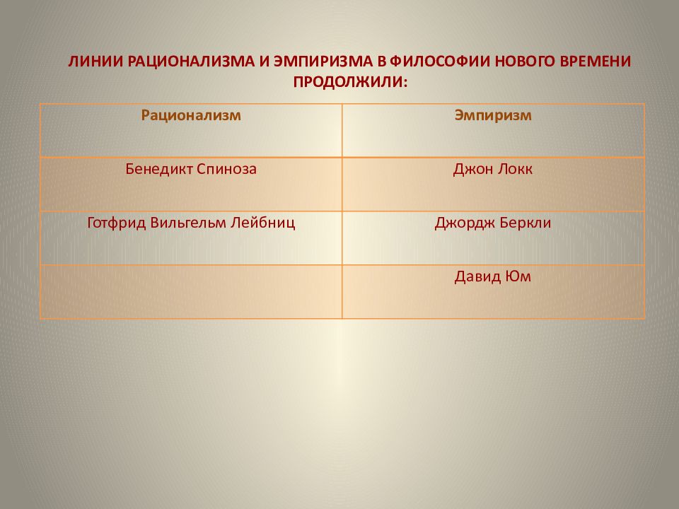 Эмпиризм в философии нового времени презентация