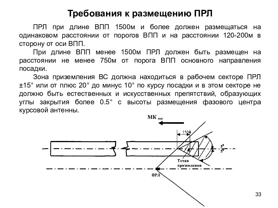 Закрытый угол. Угол закрытия. Угол закрытия РЛС это. Требования к посадочным радиолокаторам. Угол закрытия антенны.