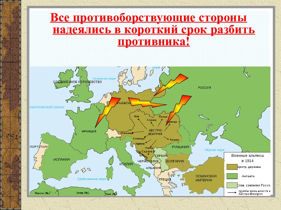 Российская империя в первой мировой войне 10 класс презентация