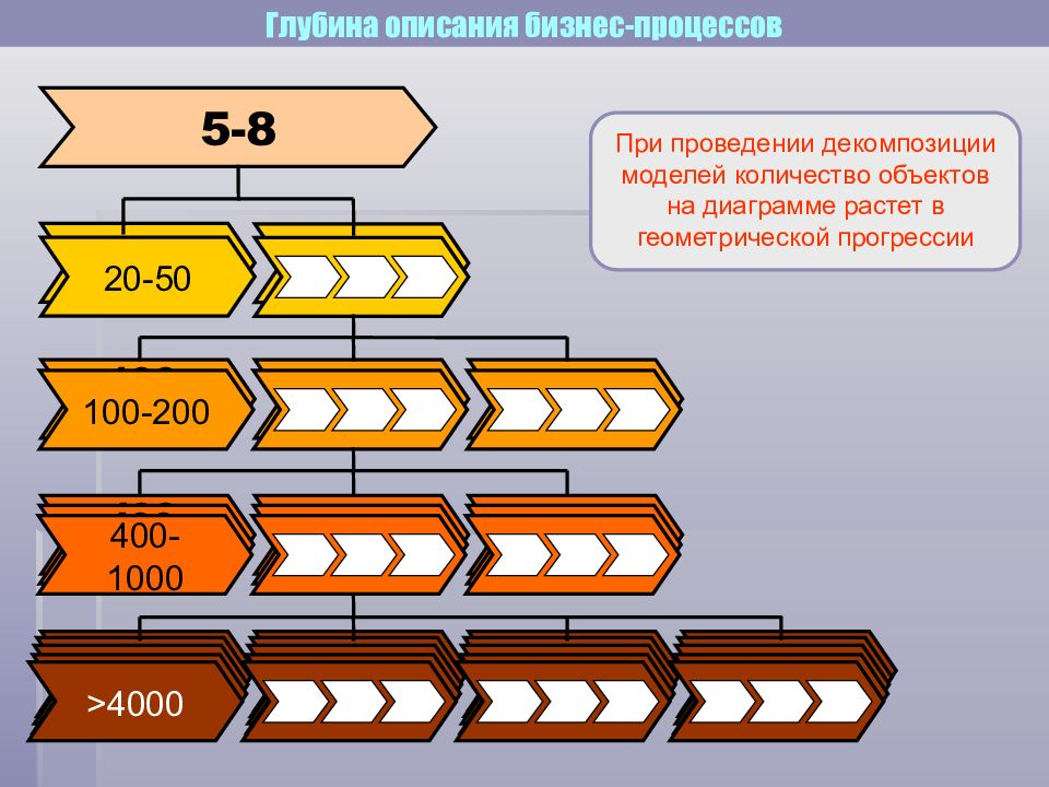 Количество моделей