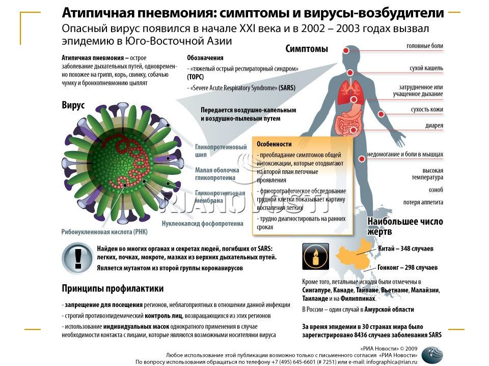 Короновирусная инфекция инфекционные болезни презентация