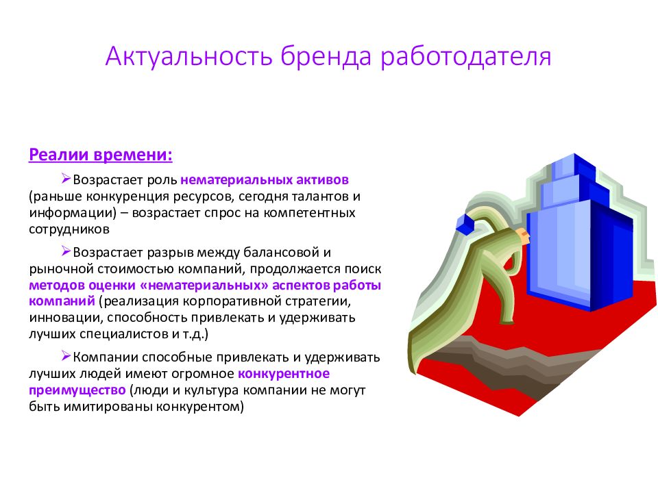 Презентация бренд и брендинг