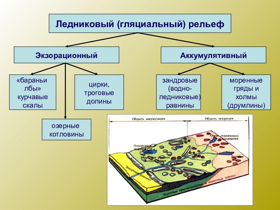 Эоловые формы рельефа презентация