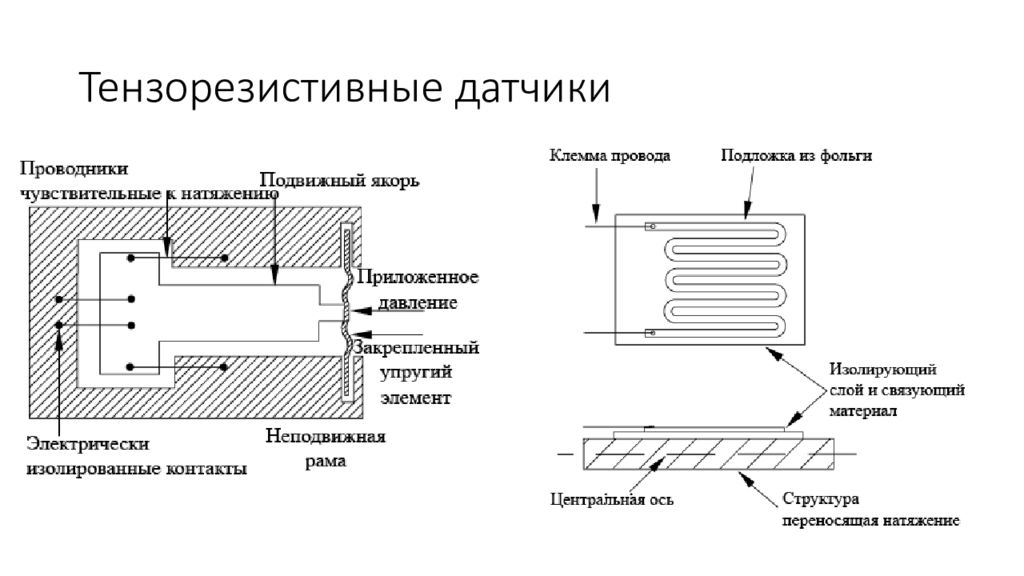 Датчики давления презентация