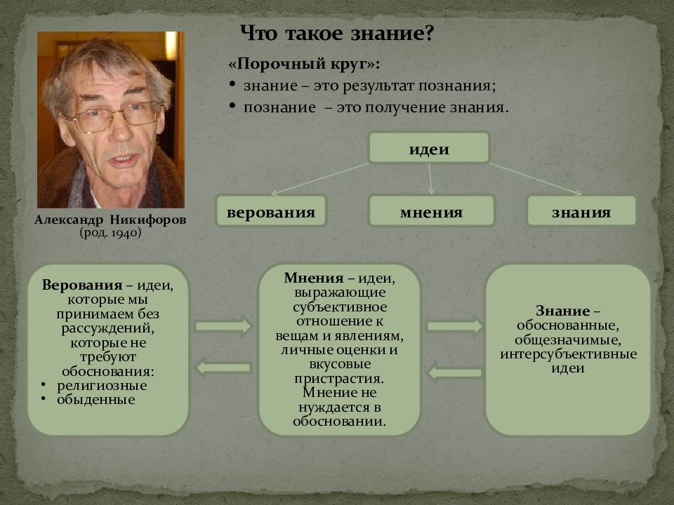 Какие знания существуют. Знание. Знание определение. Нания. Определение понятия знание.