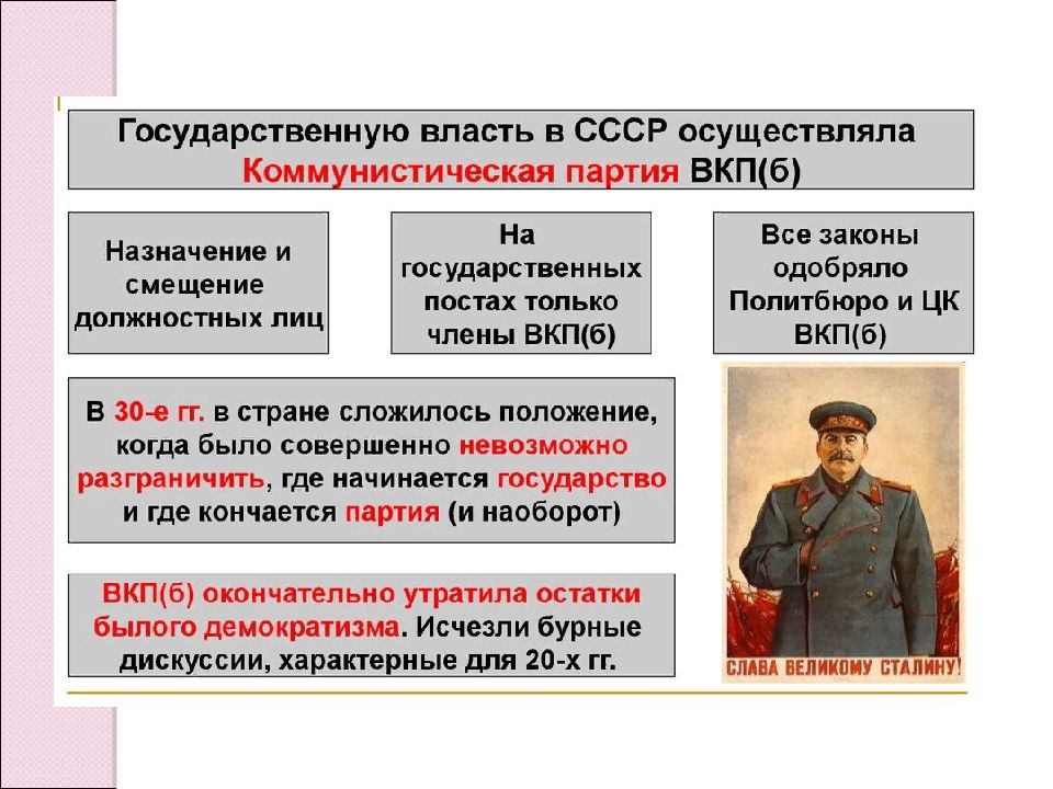 Поздний сталинизм 1945 1953 презентация