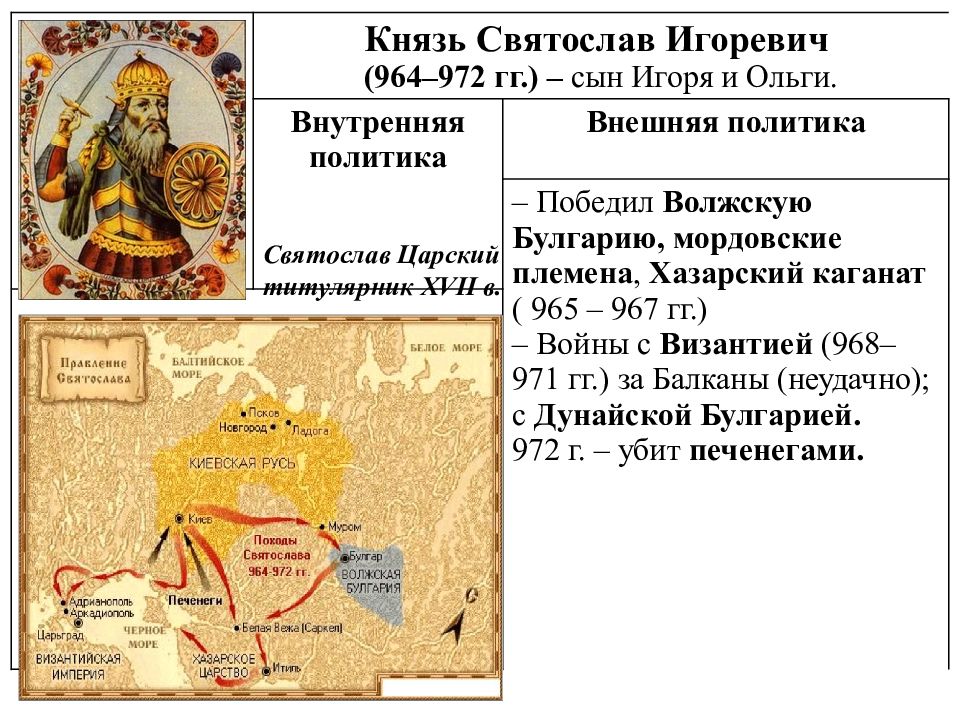 Киевская Русь - презентация онлайн