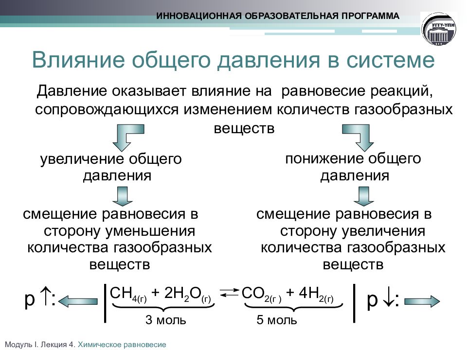 Направление реакции