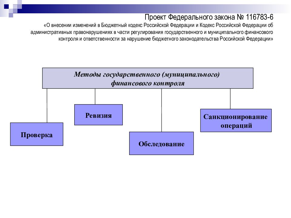 В соответствии с бюджетным кодексом. Государственный и муниципальный финансовый контроль. Схема муниципального государственного контроля. Понятие государственного и муниципального финансового контроля. Бюджетное законодательство Российской Федерации.