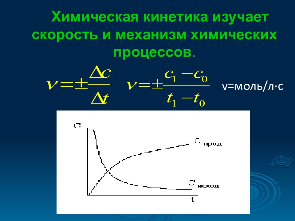 Скорость химической реакции химическое равновесие