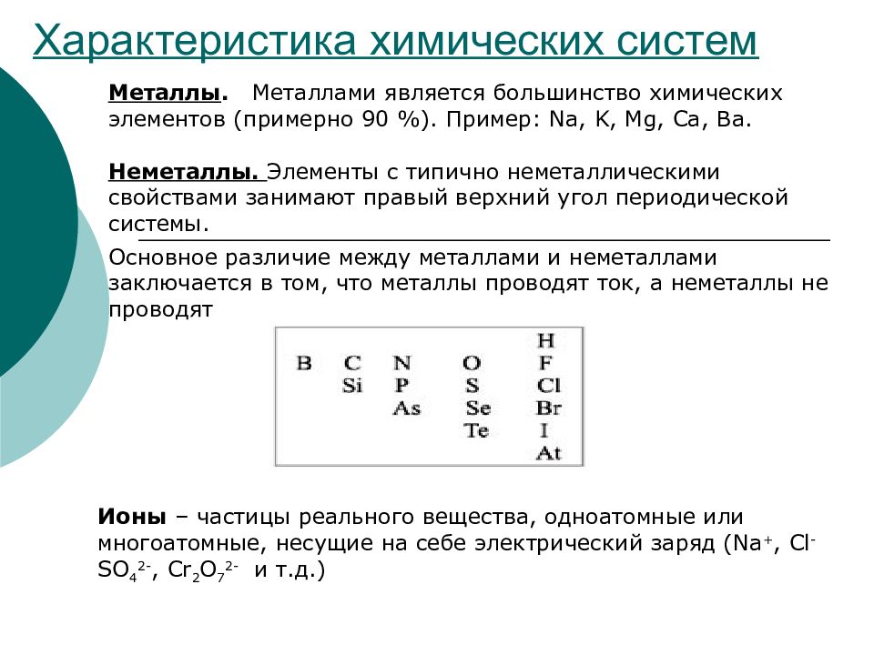 Дать характеристику химическому элементу 3 по плану