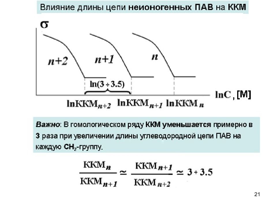 15 30 неионогенные пав. Солюбилизация пав. Мицеллярные растворы пав. Мицеллярные пав примеры. Схема солюбилизации толуола в водном растворе ионогенных пав.