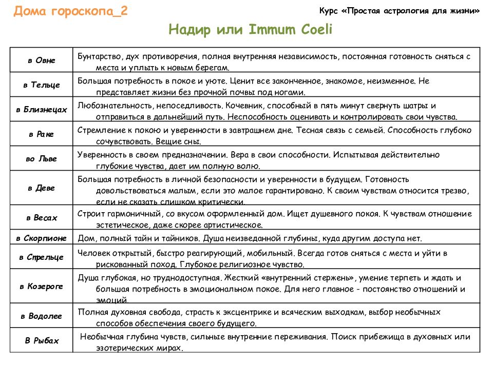 2 дом натальная карта за что отвечает