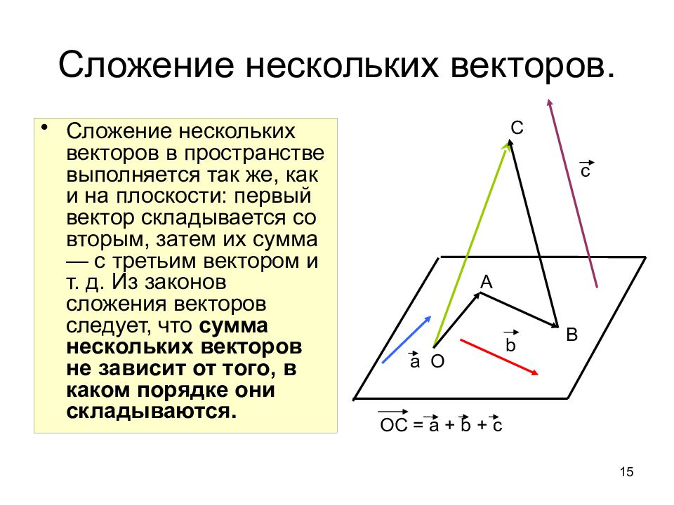 Изображение вектора в пространстве