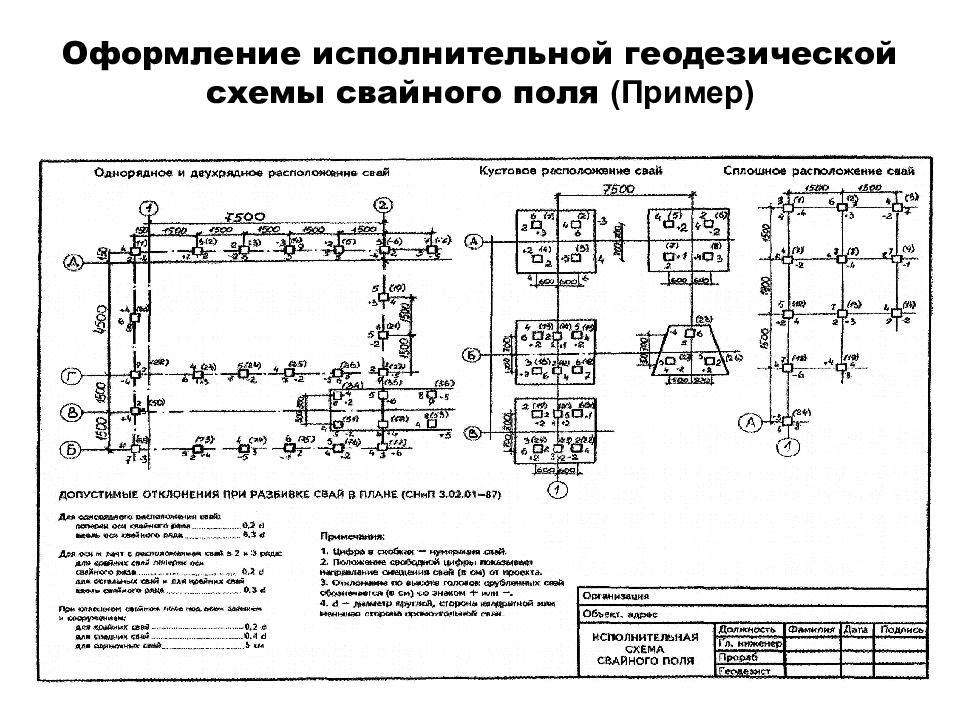 Что такое исполнительные схемы в строительстве