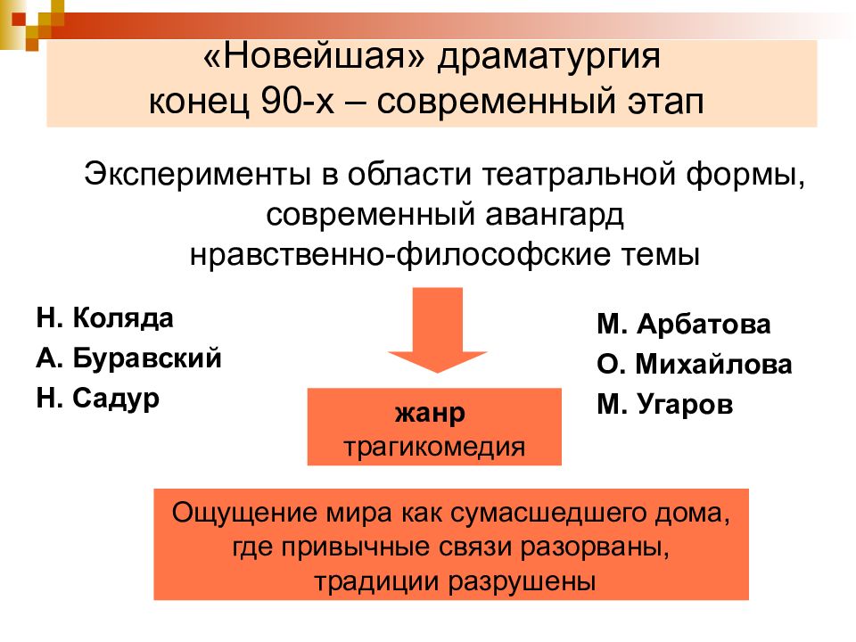 Периоды драматургии. Драматургия 2 половины 20 века. Драматургия это направление. Представители новой драмы. Нравственная проблематика произведений конца 20 века.