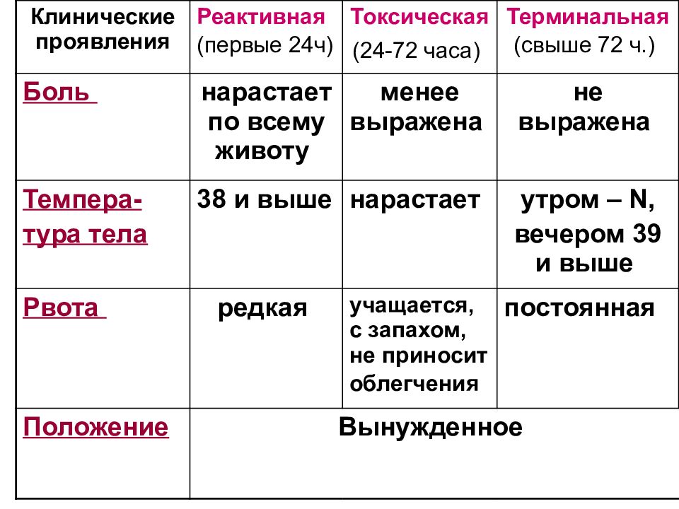 Синдром острого живота презентация