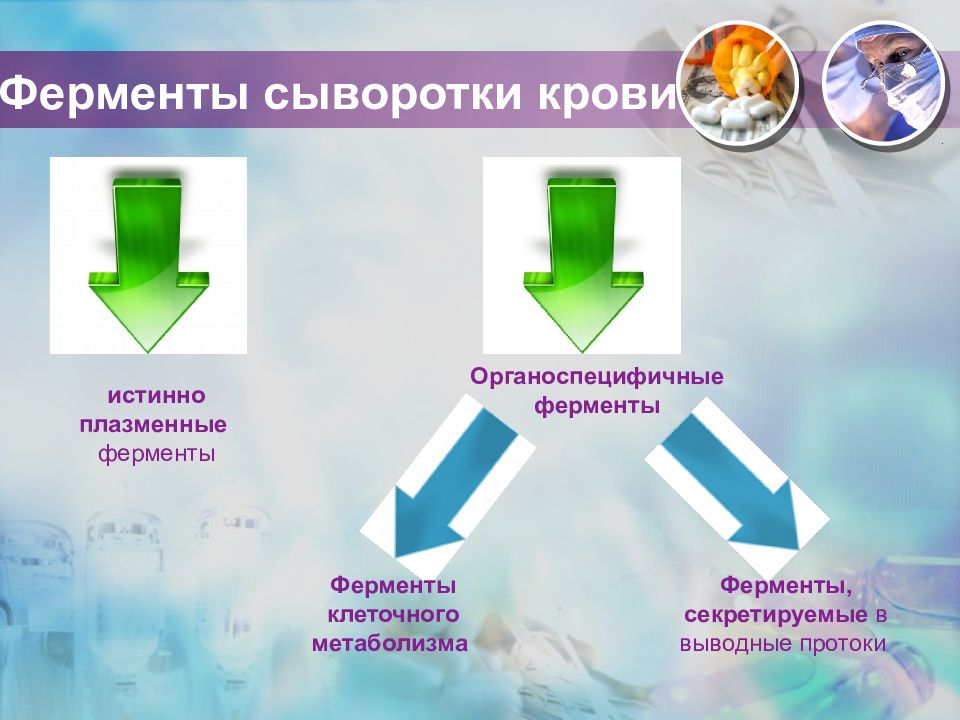 Ферменты сыворотки крови секреторные индикаторные. Активность ферментов в сыворотке крови. Индикаторные ферменты сыворотки крови. Ферменты сыворотки. Ферменты плазмы крови классификация.
