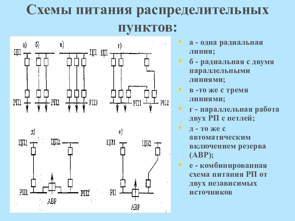 Для питания тупиковых подстанций используются радиальные схемы питания