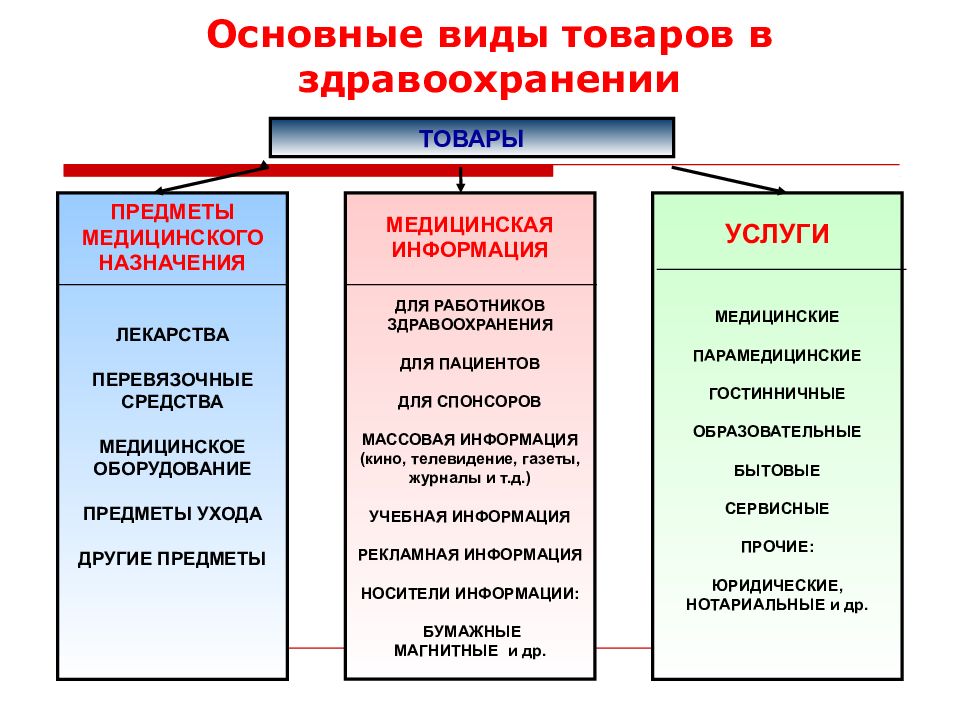 Коммуникации в здравоохранении презентация