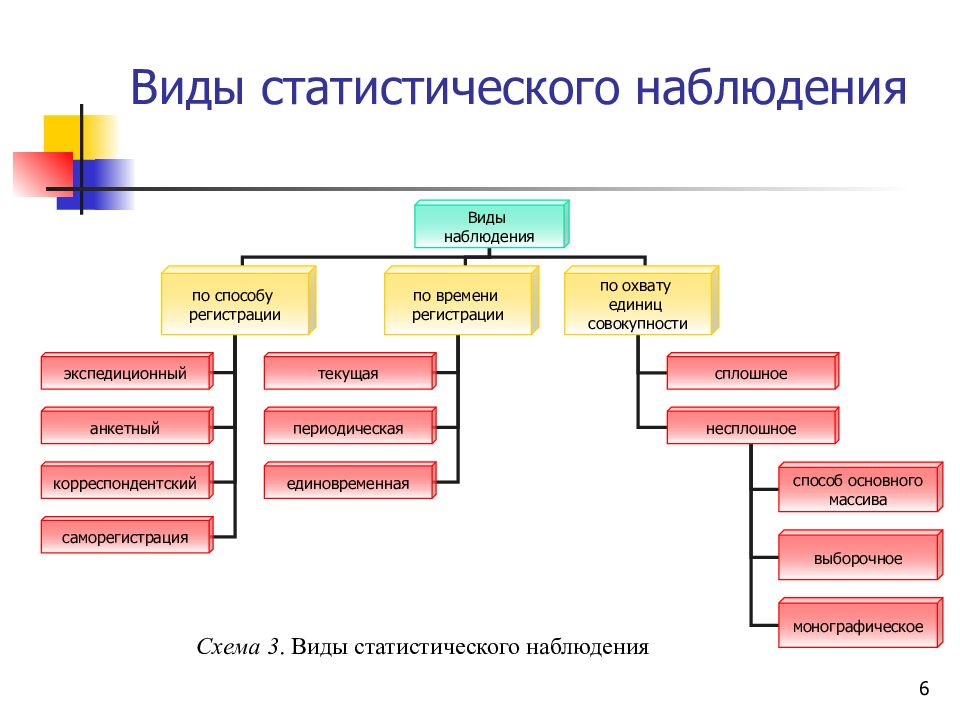 На какие две категории делятся графические изображения дайте характеристику каждой