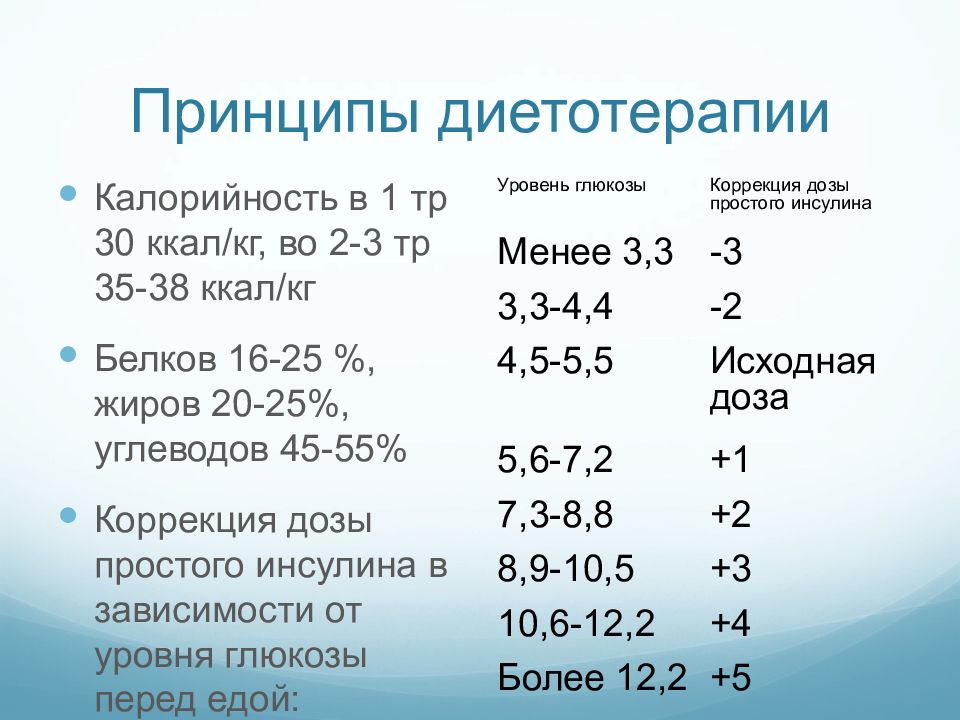 Гестационный диабет презентация