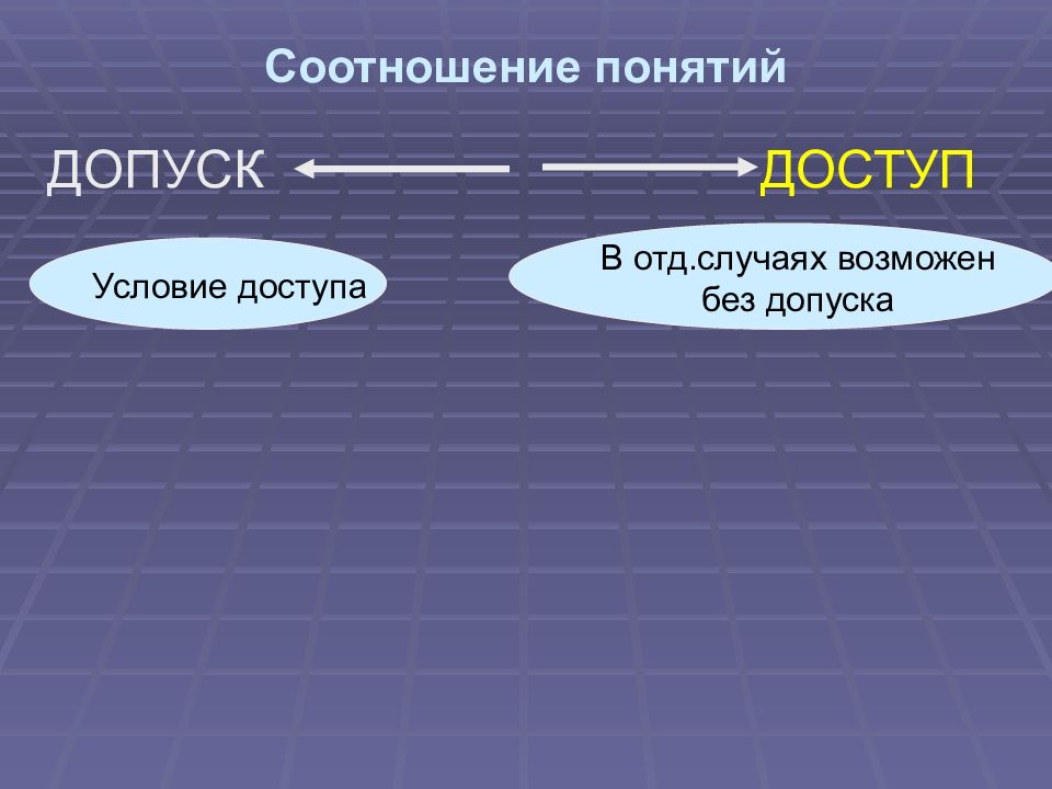 Как соотносятся понятия культура