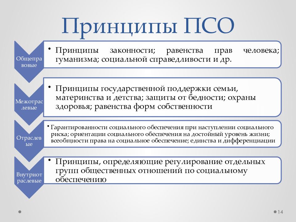 Схема право социального обеспечения