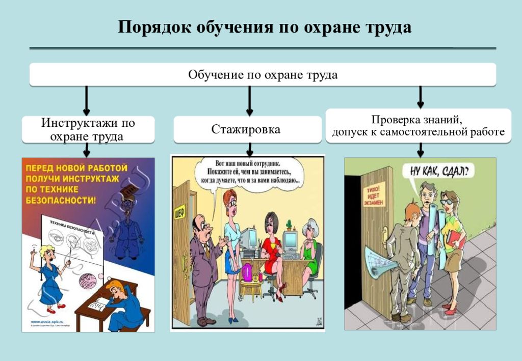 Презентация охрана труда в организации