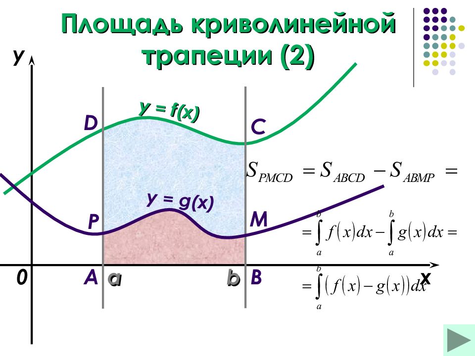 Криволинейная трапеция. Вычисление криволинейной трапеции. Примеры криволинейных трапеций. Презентация первообразная интеграл площадь криволинейной.