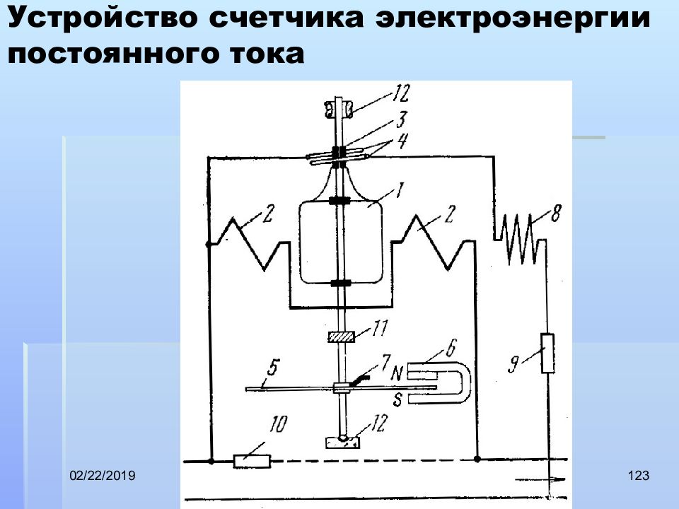 Предмет устройство