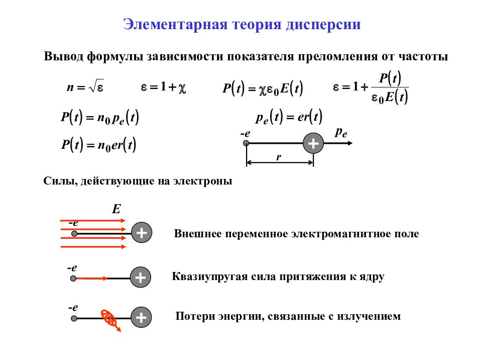 Вывод формулы дисперсии. Элементарная электронная теория дисперсии. Основные положения электронной теории дисперсии. Классическая электронная теория дисперсии. Электронная теория дисперсии света.