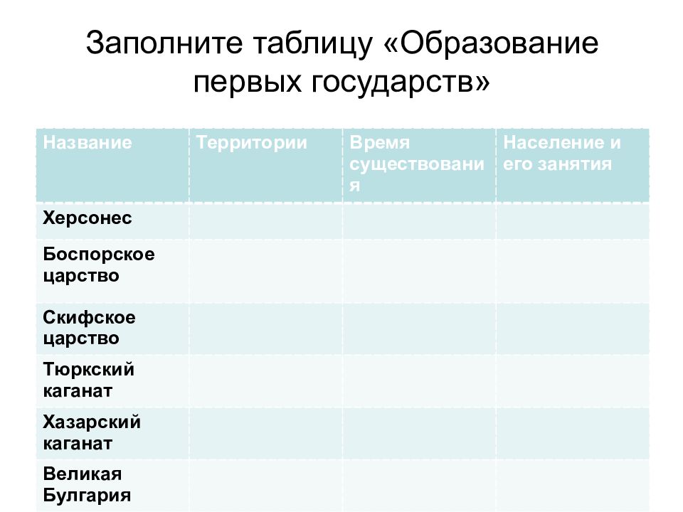 Заполните таблицу образуйте. Таблица по истории России 6 кл. Образование первых государств. История 6 класс образование первых государств таблица. Таблица образование первых государств 6 класс история России таблица. Первые государства таблица история России 6 класс.