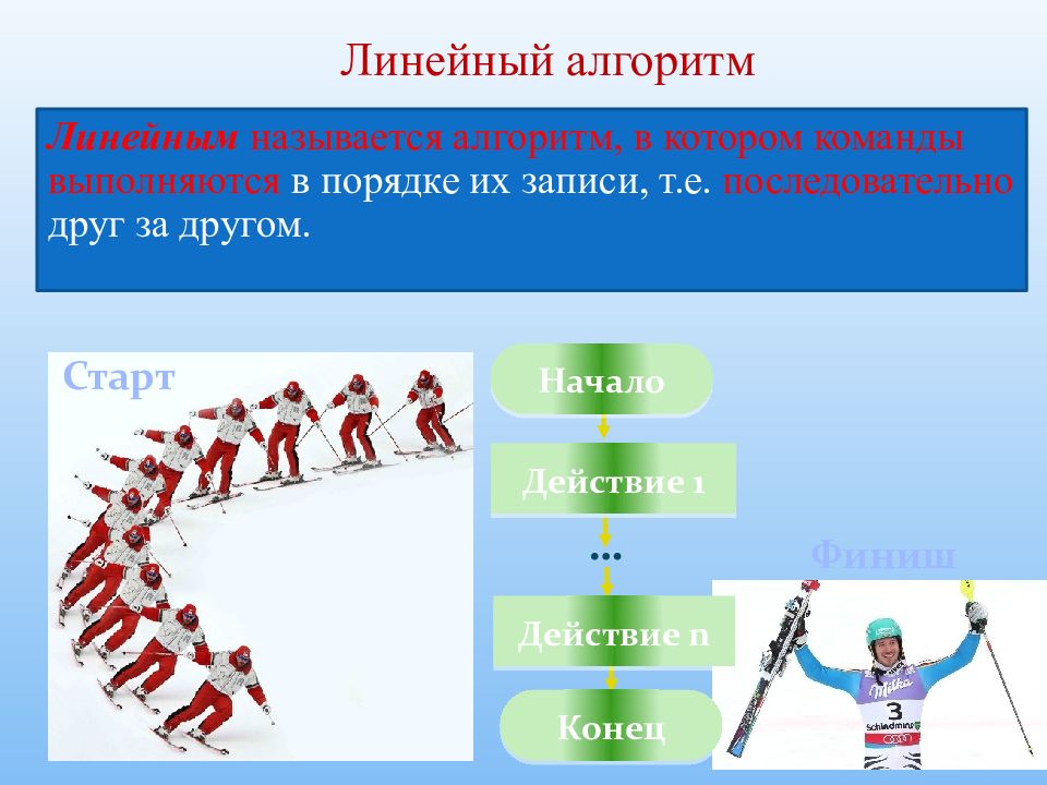 Алгоритм называется линейным