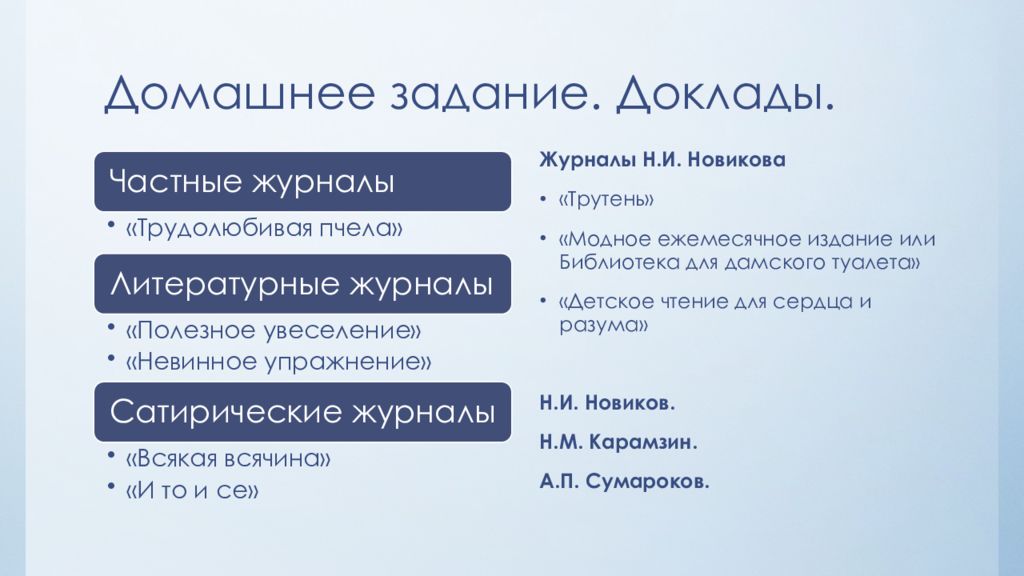 Journal h 5. Модное ежемесячное издание или библиотека для дамского туалета. Модное ежемесячное издание Новиков. Журнал «доклады Российской Академии наук. Науки о жизни». История развития Трэвел журналистики в России презентация.