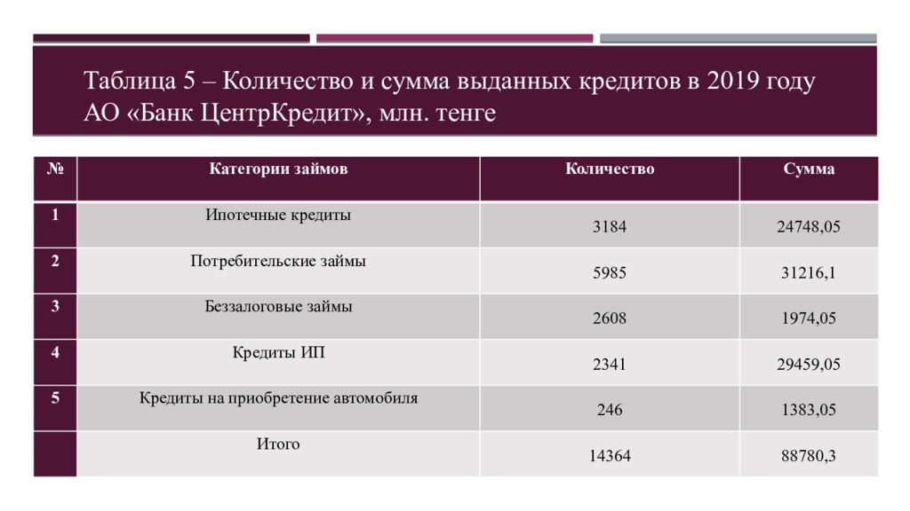 Новые банковские продукты и услуги презентация