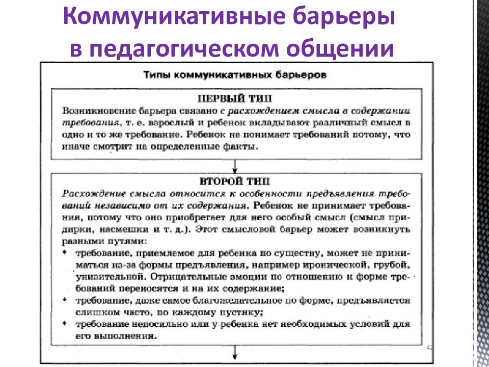 Составить схему барьеры в общении