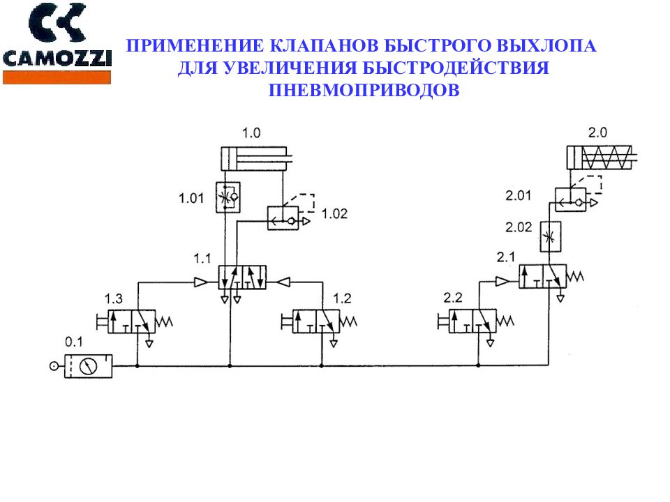 УЧЕБНО-НАУЧНЫЙ ЦЕНТР КАМОЦЦИ
МОСКВА
УПРАВЛЕНИЕ ПНЕВМОЦИЛИНДРАМИ УЧЕБНО-НАУЧНЫЙ ЦЕНТР КАМОЦЦИ МОСКВА УПРАВЛЕНИЕ ПНЕВМОЦИЛИНДРАМИ